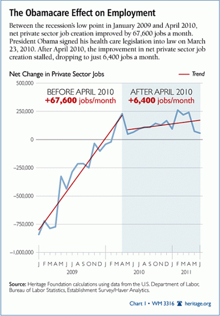 Effect of Obamacare on employment